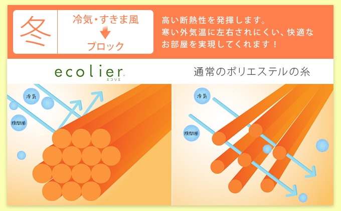 Teijin エコリエ Ecolier 帝人ファイバー製省エネレースカーテン パーフェクトスペースカーテン館