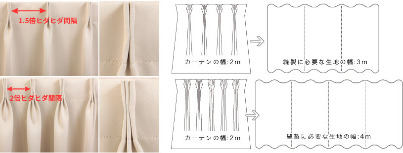 カーテンのヒダで「1.5倍」「2倍」とは。失敗しない選び方をカーテン