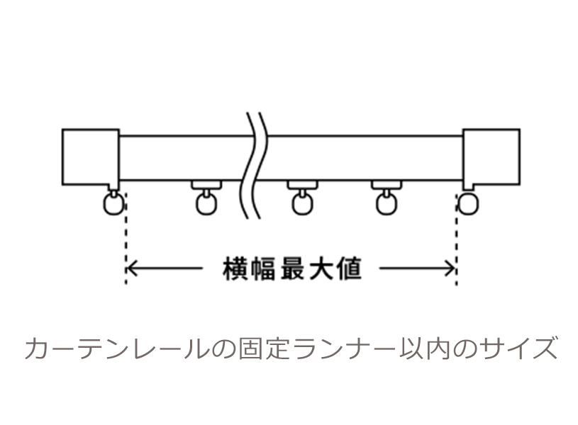 レールに取付するロールスクリーンの採寸方法