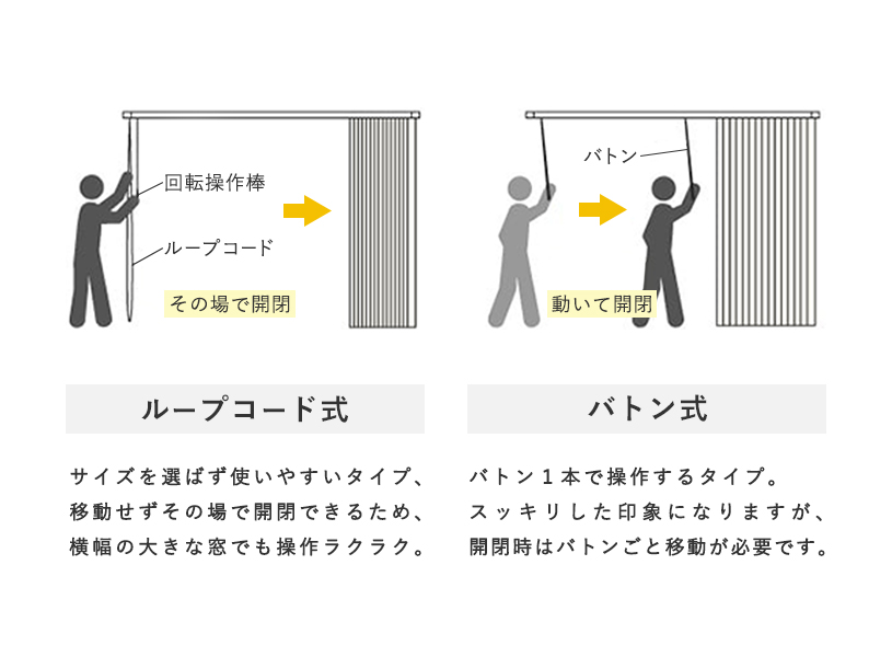 ループコード式とバトン式のそれぞれの操作方法