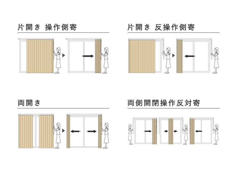 それぞれの窓の開き方