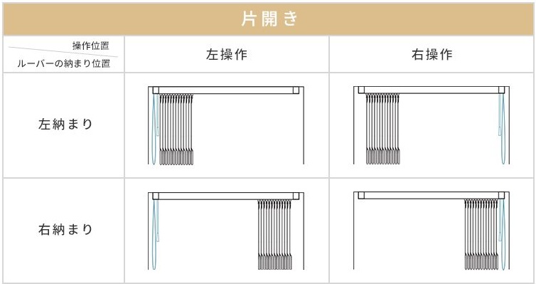 片開きの説明