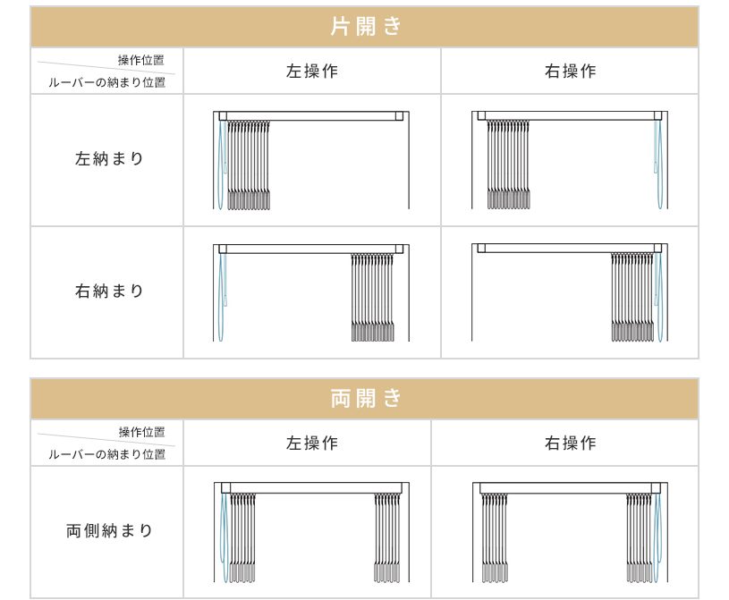 バーチカルブラインド操作位置