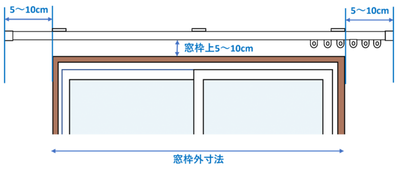 カーテンレール取り付け窓枠