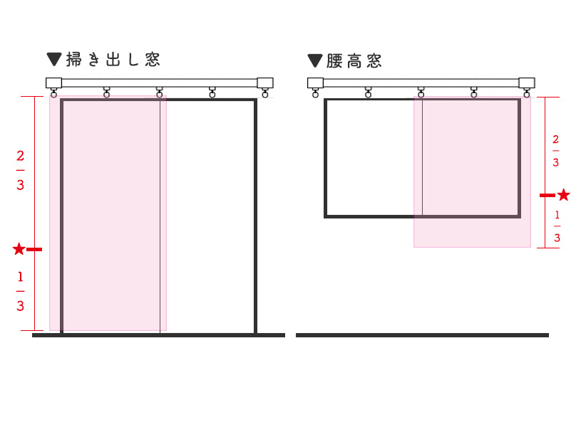 三分の一を基準にふさかけを設置する図解