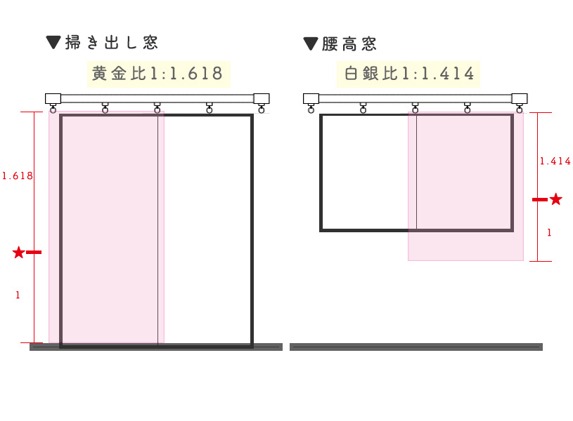 黄金比、白銀比を用いたふさかけ設置位置の図解