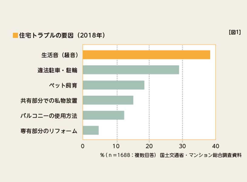 ラグ・カーペットのおすすめ理由⑦歩行音の軽減