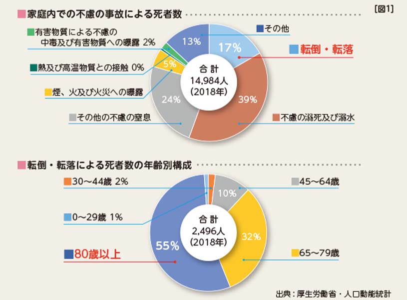 ラグ・カーペットのおすすめ理由①滑りにくい