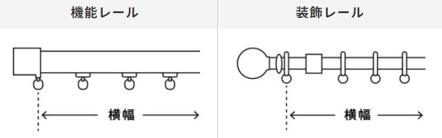 機能レールと装飾レール