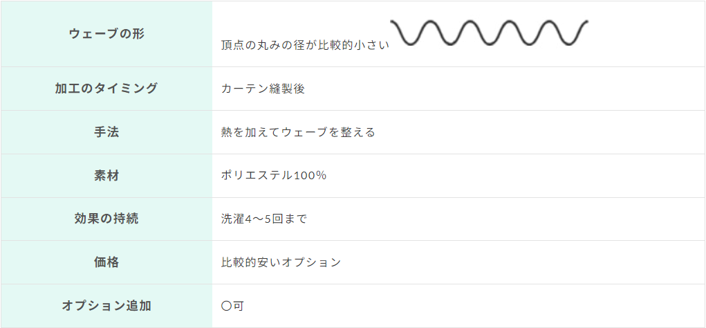 ライトウェーブ加工の特徴