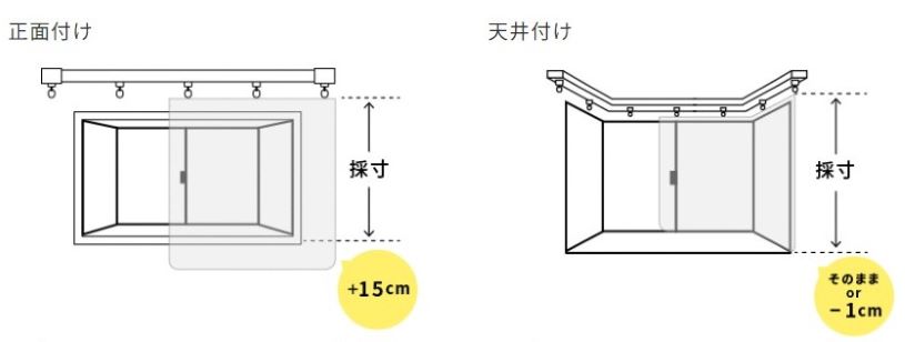 高さ寸法の採寸方法