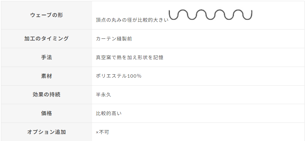 形状記憶加工の特徴