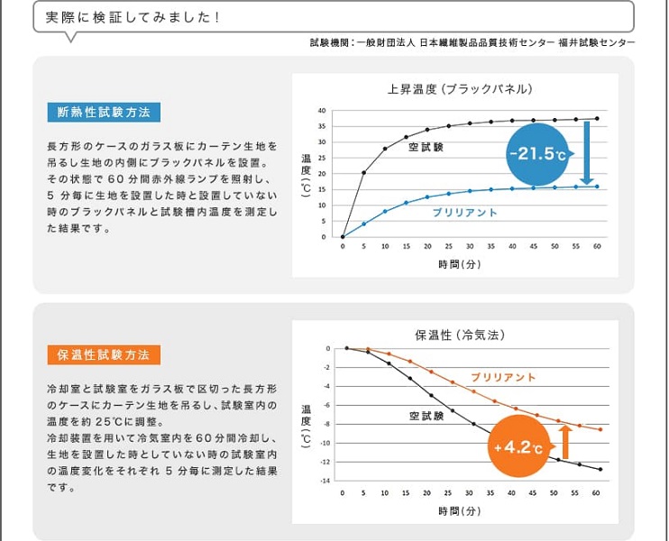 断熱・保温検証のグラフ