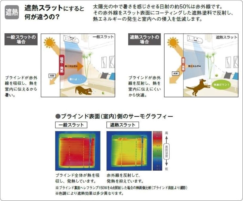 太陽光の熱エネルギー発生と侵入を低減させる遮熱スラットの説明