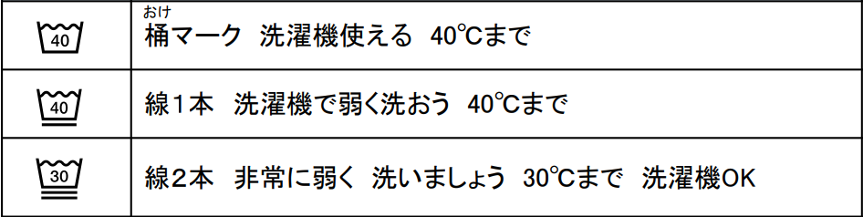 洗濯が可能な洗濯ラベル