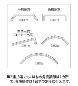 羽根の角度調節種類