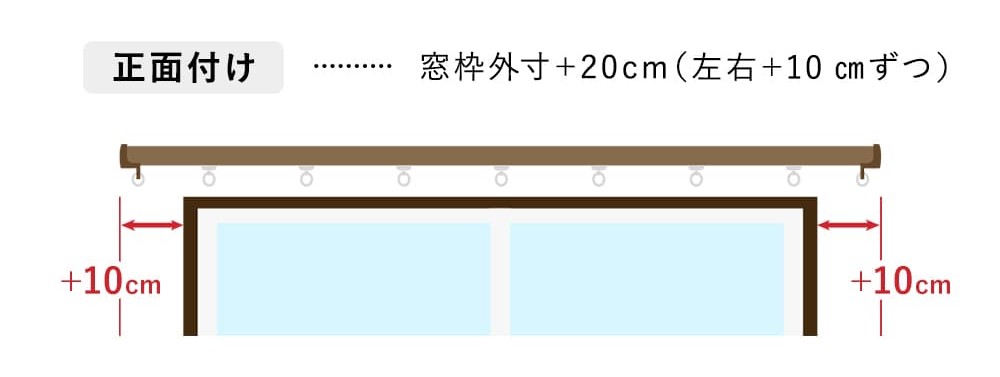 正面付けのカーテンレールの測り方