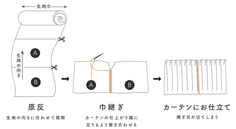 オーダーカーテンにある継ぎ目って何？