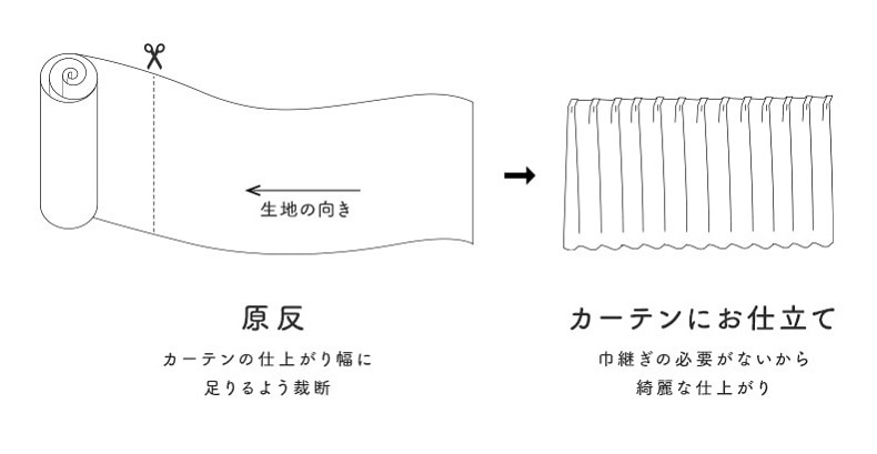  シームレスカーテンとは 