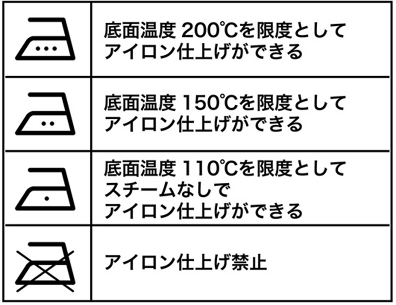 アイロンの洗濯表示