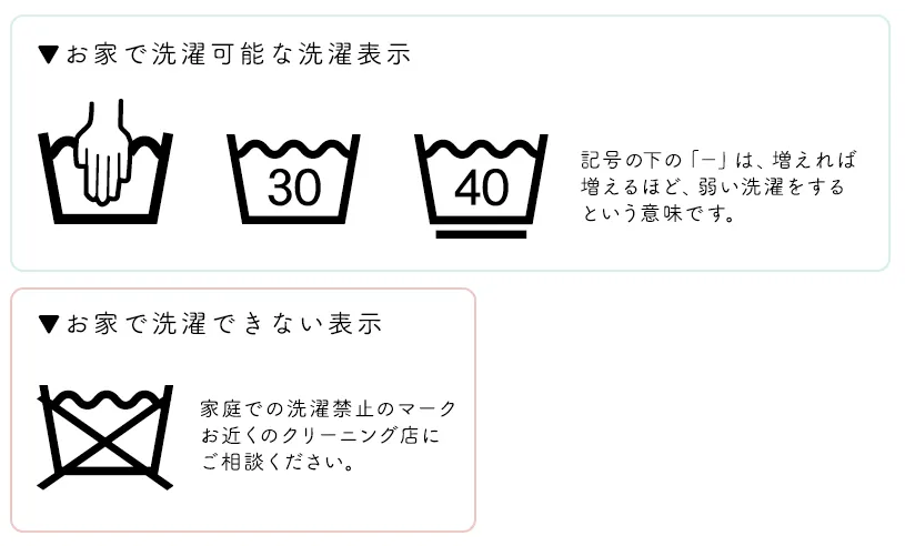 洗濯表示の説明