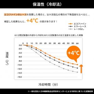 保温性の比較