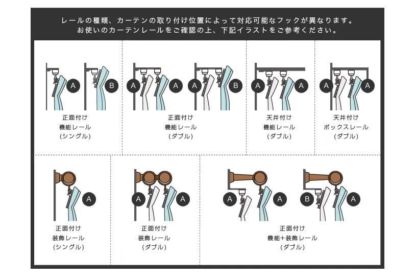 カーテンレールの設置状況一覧