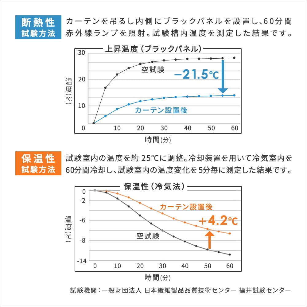 遮熱効果説明