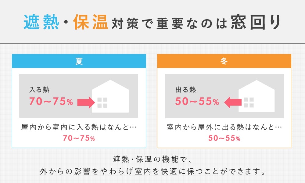 遮熱効果説明