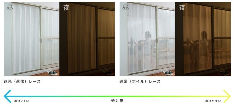 遮像レースカーテンと、通常レースカーテンの比較画像