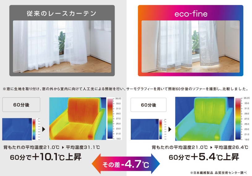 ディスコの遮熱効果の検証