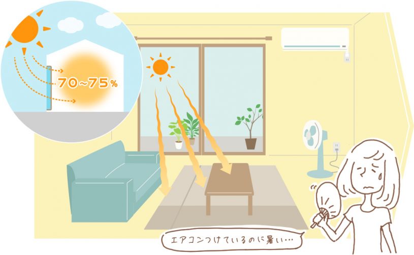 暑さの原因となる熱が窓から侵入することを示す図