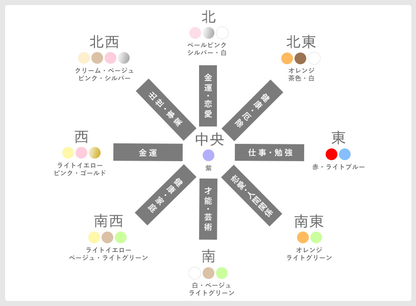 風水　各方位に適した色