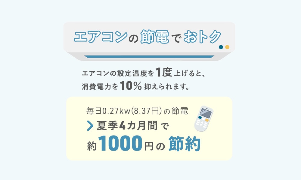 遮熱・断熱カーテンによる節電効果の説明