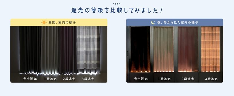 昼・夜間で、遮光等級による見え方の違いを比較